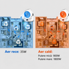 Ventilator încălzitor cu aer rece și cald, 1800W, 3 trepte de putere, design compact